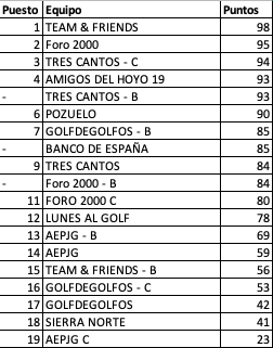 clasificacion ACSC1